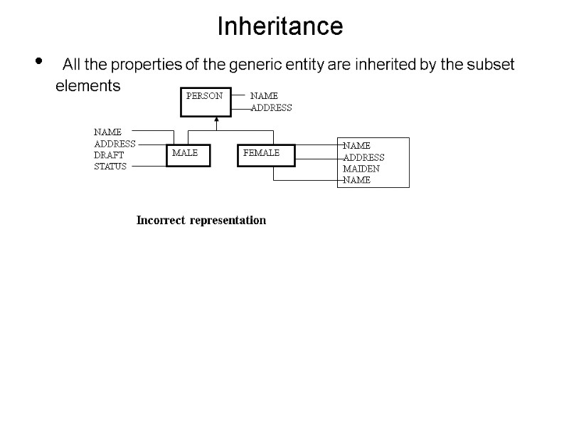 Inheritance  All the properties of the generic entity are inherited by the subset